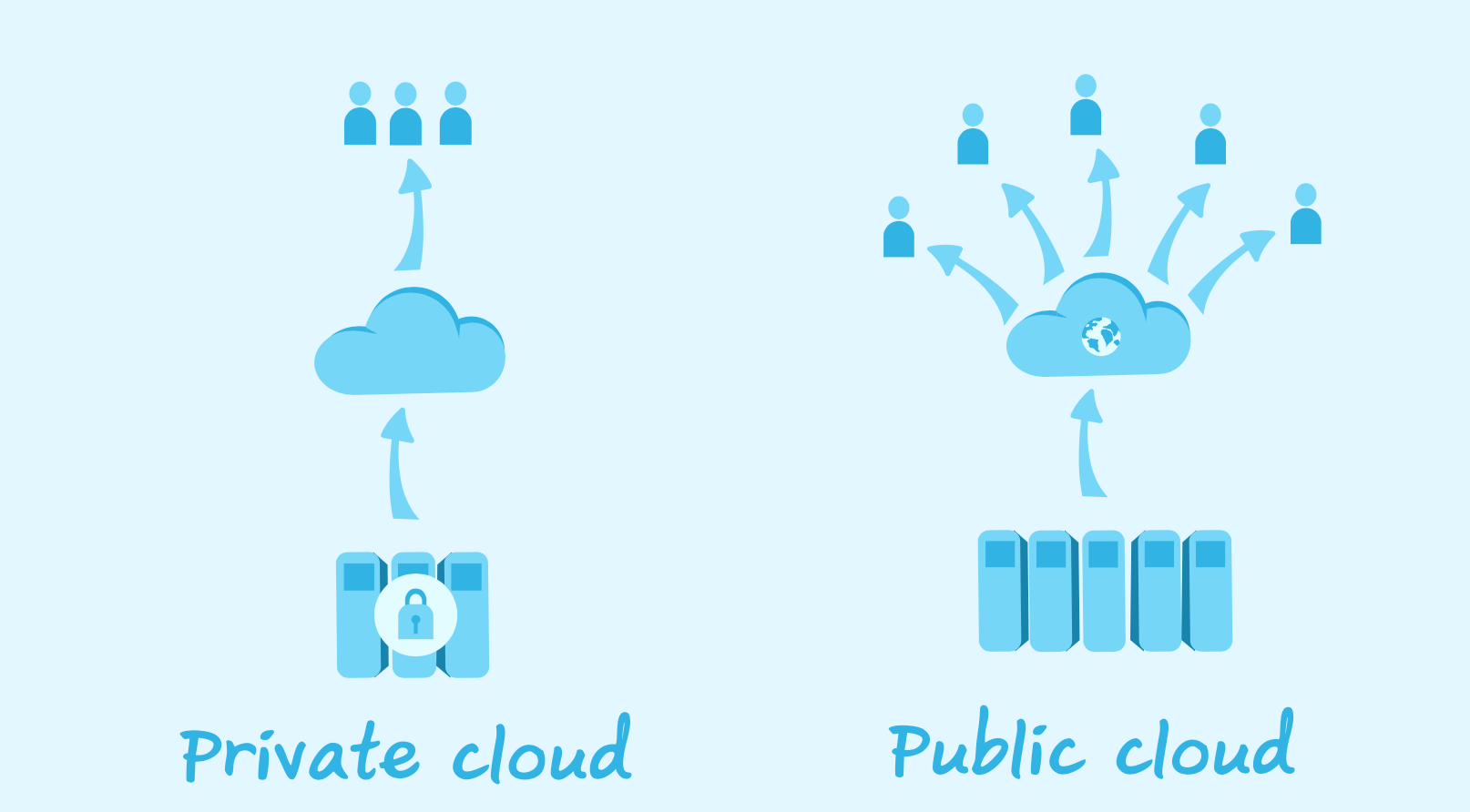 Private Vs Public Cloud Understanding The Differences