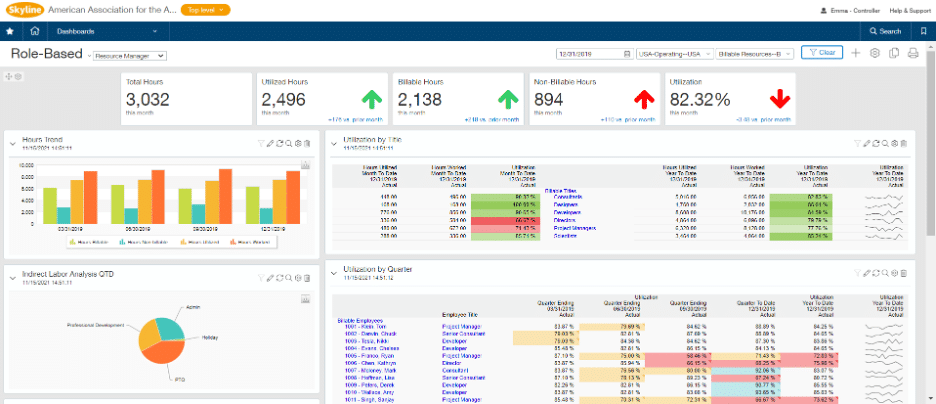 5 Finance KPIs for Professional Service Organizations - CompuData